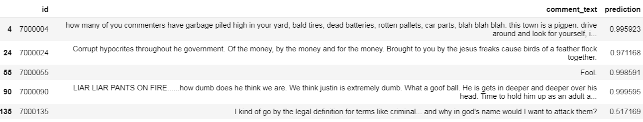 Toxic Comments