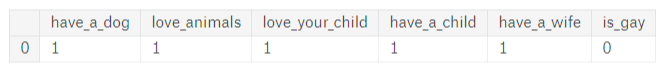 poor training dataset