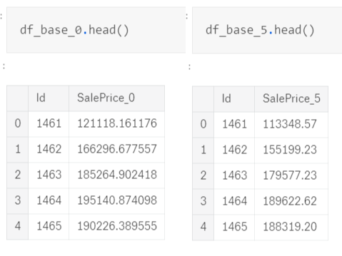 dataframe samples