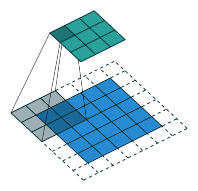 down sampling with convolution