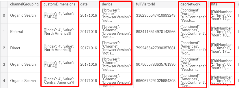 JSON in a df