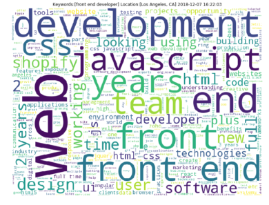 Word Cloud