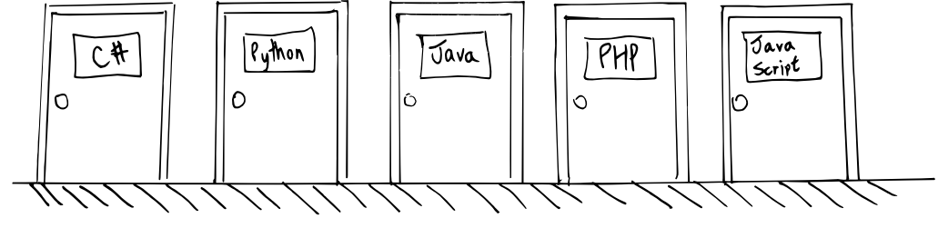 Code to code in 2017