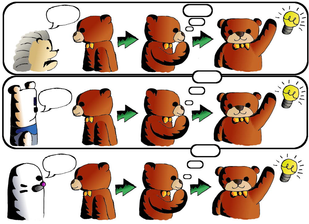 Recurrent Neural Network